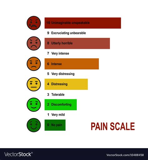 Pain Rating Scale Visual Chart Royalty Free Vector Image Images And