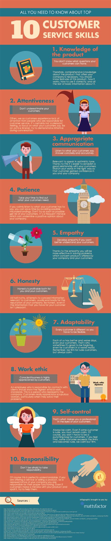 Understanding customers' needs is another essential skill for customer service reps. All You Need To Know About Top 10 Customer Service Skills ...