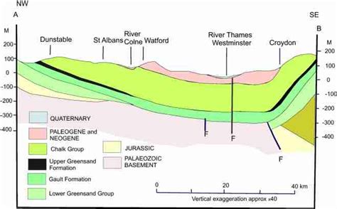 Geologic Cross Section Diagram
