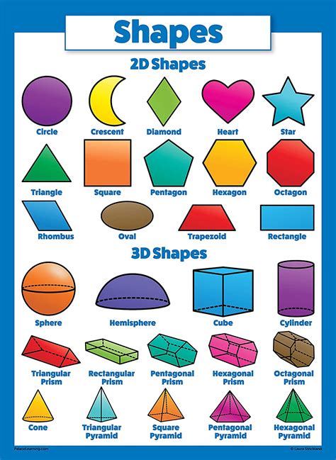 10 Large Laminated Math Posters For Kids Multiplication Chart