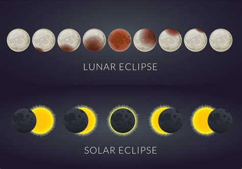 Lunar Eclipse 2019 What Time Was The Lunar Eclipse Tonight July