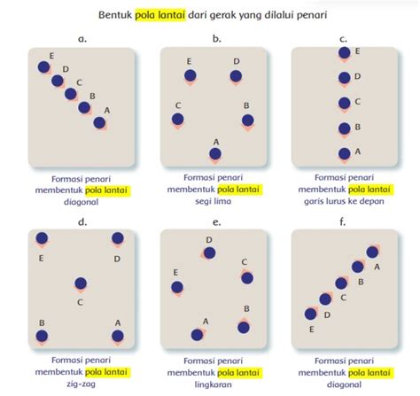 Contoh Gambar Pola Lantai Horizontal Dan Vertikal Images