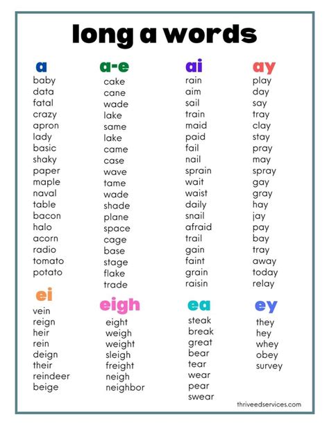 Long Vowel Sounds Word Lists And Activities Phonics Words English