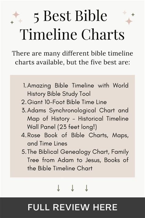 5 Best Bible Timeline Charts Christian Camp Pro