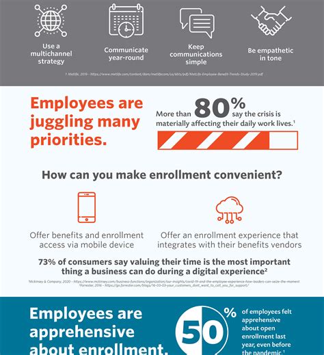 A Quick Guide To Navigating Benefits And Enrollment In Changing Times