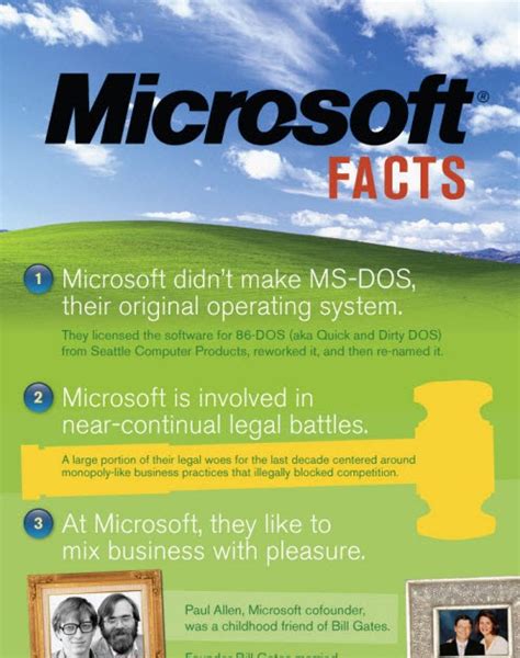 10 Microsoft Facts You Did Not Know Online Marketing Trends