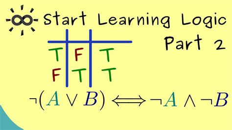 Start Learning Logic 2 Disjunction Tautology And Logical Equivalence