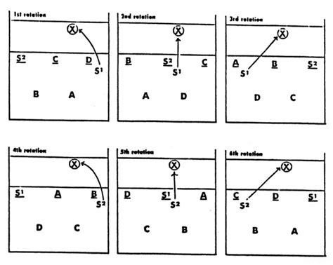 5 1 Volleyball Formation Rotations With Diagrams Set