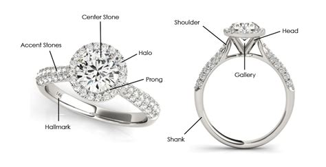 Ring Anatomy 101 A Basic Guide To Engagement Ring Terminology