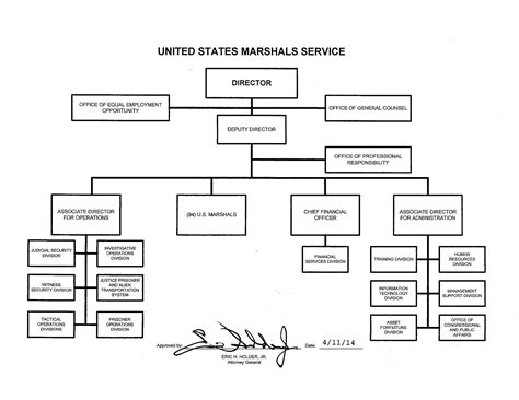 Department Of Justice United States Marshals Service United States