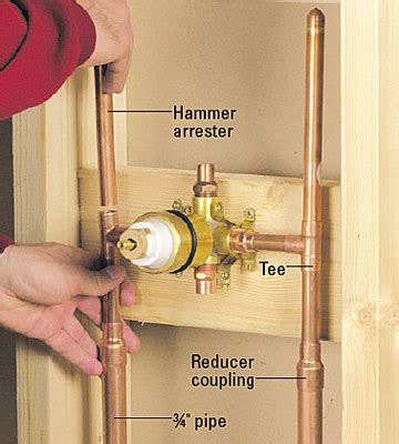 Is the shower mixing valve the same as the shower head? Hooking Up a Shower or Tub Faucet | Better Homes & Gardens