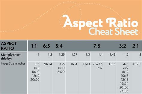 Aspect Ratio Cropping And How It Affects Your Photos Ever Have An