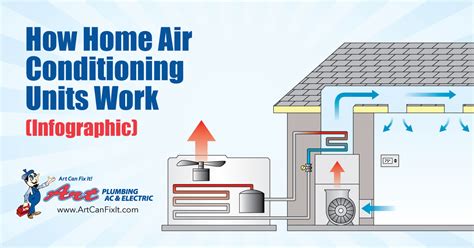 DIAGRAM How Does An Air Conditioner Work Diagram MYDIAGRAM ONLINE