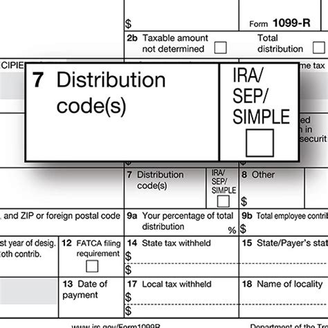 Irs Form 1099 R Which Distribution Code Goes In Box 7 — Ascensus