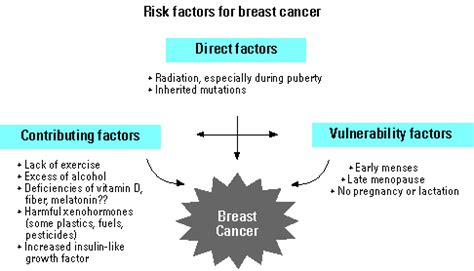 The increased risk disappears about a decade after you stop taking them. Redefining the Face Of Beauty : BREAST CANCER AWARENESS ...