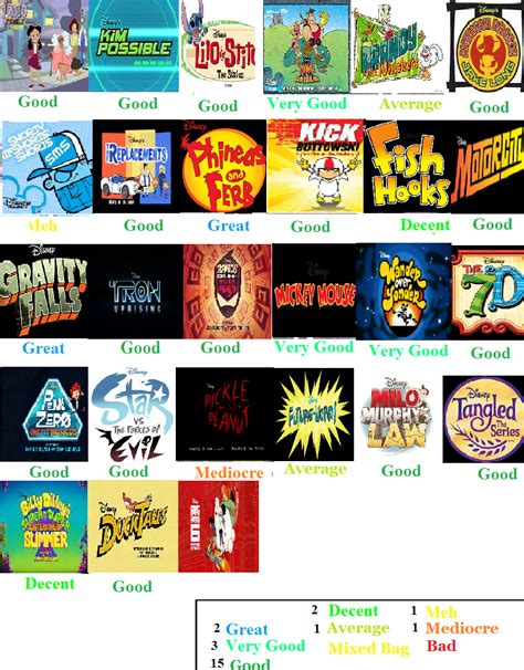 Disney Channel And Xd Cartoons Scorecard By Spongey444 On Deviantart