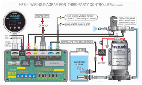 Rv water system wiring diagram wire center • from shurflo water pump wiring diagram , source:statsrsk.co water pump control box so, if you would like get the great pictures regarding (shurflo water pump wiring diagram ), press save icon to download these shots for your computer. Bmw Electric Water Pump Wiring Diagram - Cars BMW