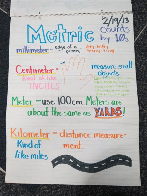 Measuring With The Metric System Metric System Anchor Chart Math