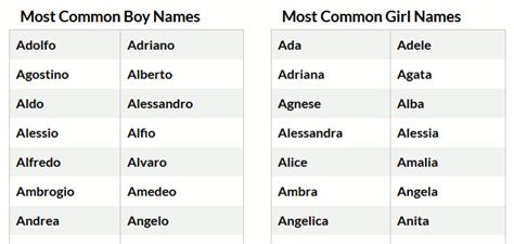 List Of Italia Baby Name 2022 Quicklyzz