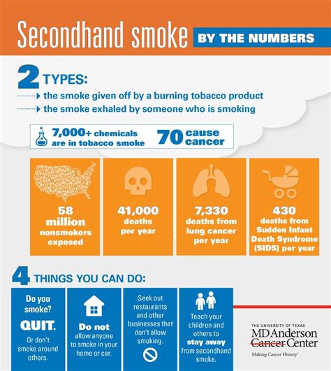 secondhand smoke avoid the health risks md anderson cancer center
