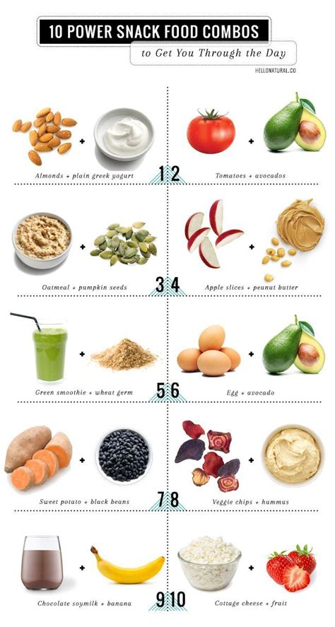Snack Healthier With 10 Power Food Combos Hello Glow 10 Healthy Snacks Power Snacks