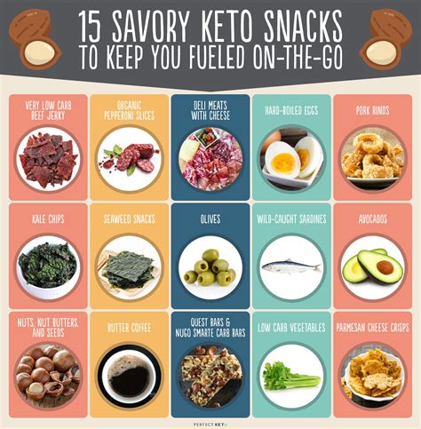 #785,246 in kindle store (see top 100 in kindle store). 20 Best Store Bought Keto Snacks: Reviews and Guide ...