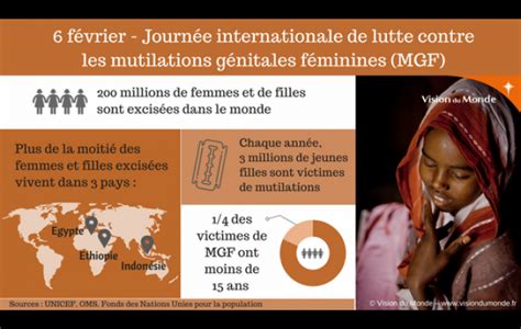 journée internationale de lutte contre les mutilations génitales féminines vision du monde