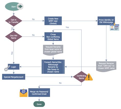 Business Process Workflow Diagrams Solution Workflow Diagram