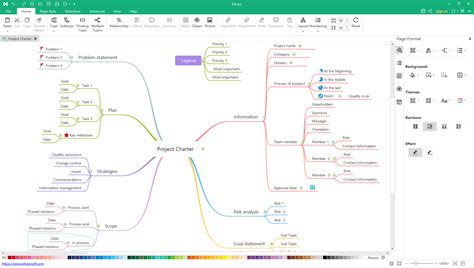 Top 10 Stunning Mind Map Examples Edrawmind Images Vrogue Co