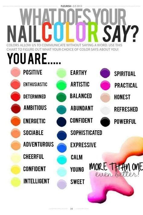Nail Polish Colors And Their Meanings With Images Nail Colors