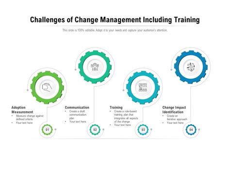 Challenges Of Change Management Including Training Templates