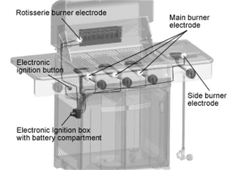 Check spelling or type a new query. Cuisinart BBQs - Troubleshoot
