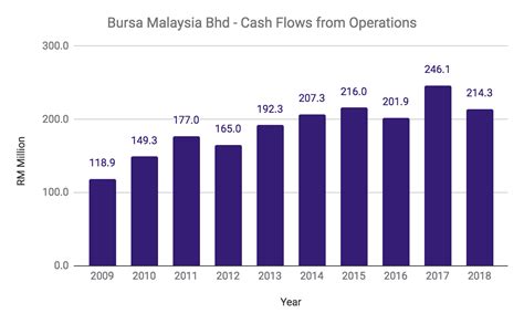 12 Things To Know About Bursa Malaysia Before You Invest Updated 2019