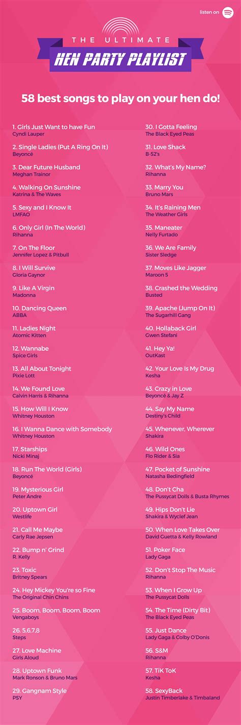 The Best Hen Party Playlists Perfect For All Ages Party Playlist Bachelorette Party Songs