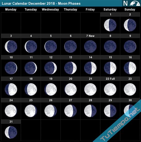 Lunar Calendar December 2018 Moon Phases
