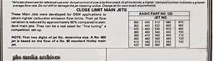 Tech Series Holley Main Jet Size Chart Drill Size Air Bleed List
