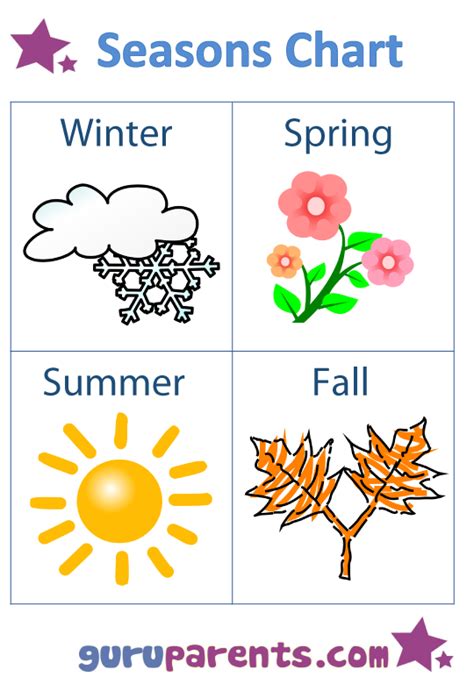 Seasons Charts | Seasons worksheets, Seasons chart, Seasons preschool