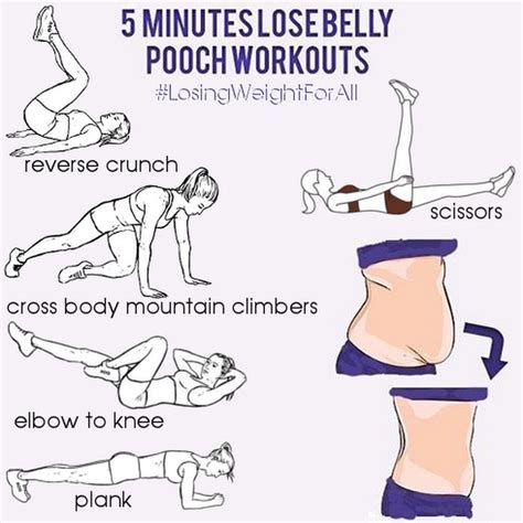 5 minutes lose belly pooch workouts belly pooch workout pooch workout love sweat fitness