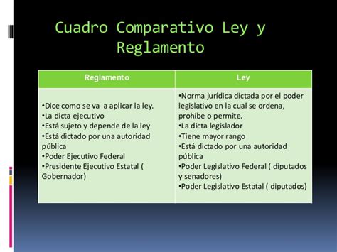 Cuadros Comparativos Entre Ley Norma Y Regla Cuadro Comparativo My