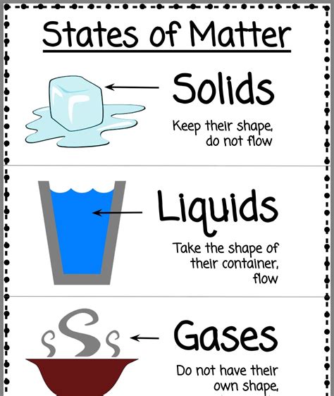 Pin By Lori Walters On Loris Favs Science Lessons Elementary