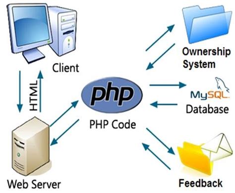 Php Web Server Download Free Vastscribe