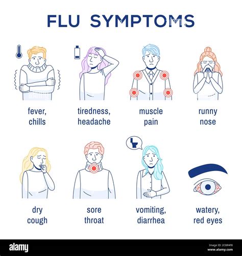 Flu Virus Common Cold Symptoms Outline Infographic Simple Pack On