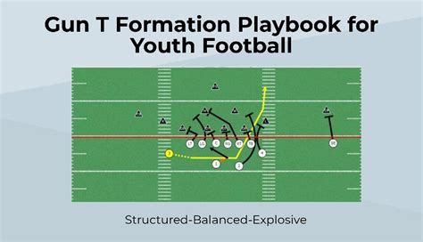 Jet Shotgun Wing T System For Youth Football By Jeff Hemhauser Lupon