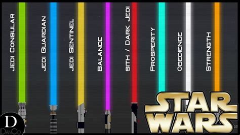 Pin By 🌜una🌛 On Star Wars Lightsaber Colors Lightsaber Color Meaning