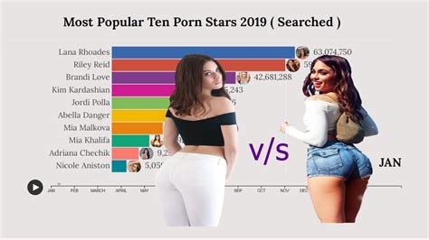 Top 10 Porn Stars Statistics Most Searches Youtube