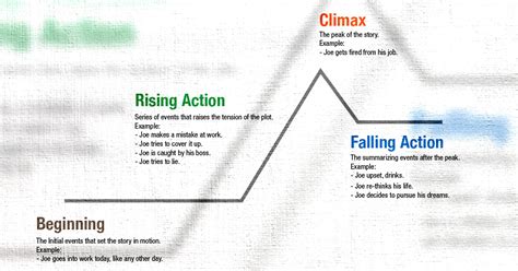 In this example, we are going to stick with the tried and true story of little red riding hood as a base plot. Want To Write A Fiction Novel? Part 2 - Plot Outline ...