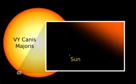 Characteristics Of The Sun Universe Today