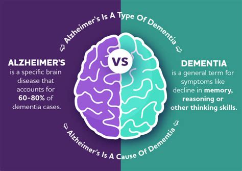 Alzheimer Disease Causes Symptoms Treatment And Frequently Asked Questions Mrmed