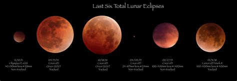 Wed 26 may 2021 11.03 bst. May 26 2021 Lunar Eclipse Imaging During Blue Hour ...
