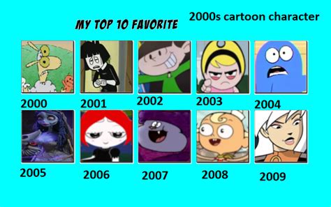 My Top 10 Favorite 2000s Cartoon Characters By Salioranimations On